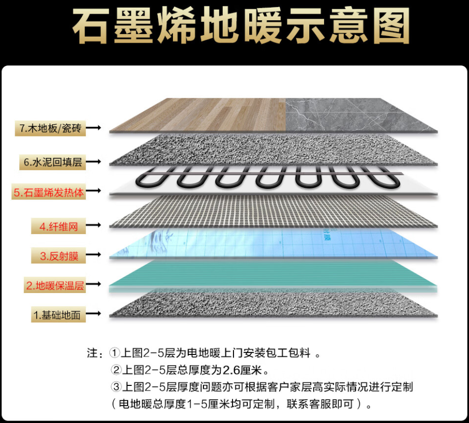 旬邑县 石墨烯电地暖公司哪家好？施工质量核心标准